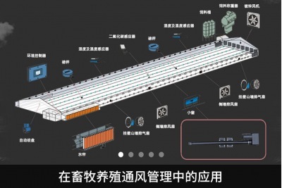 特姆優(yōu)電動(dòng)推桿在畜牧養殖通風(fēng)管理中的應用