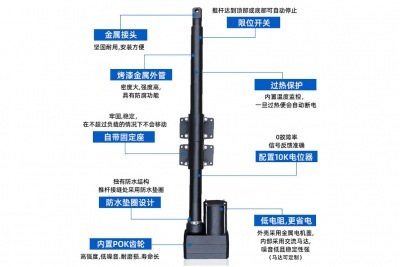 畜牧養殖行業(yè)中用交流電動(dòng)推桿還是用直流電動(dòng)推桿？