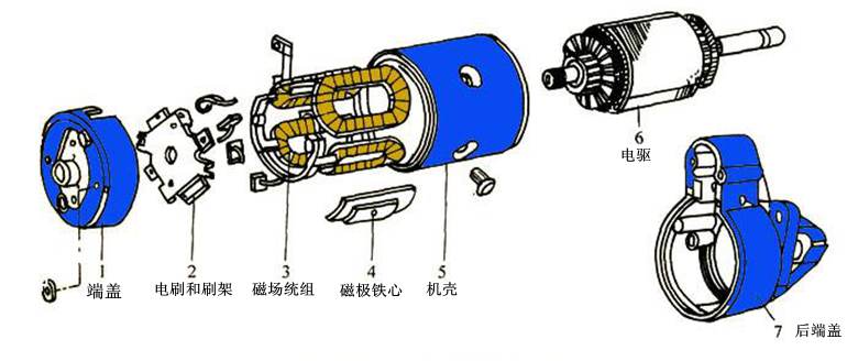 直流電機架構圖