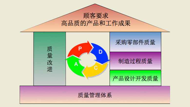 TOMUU小型電動(dòng)推桿質(zhì)量管理