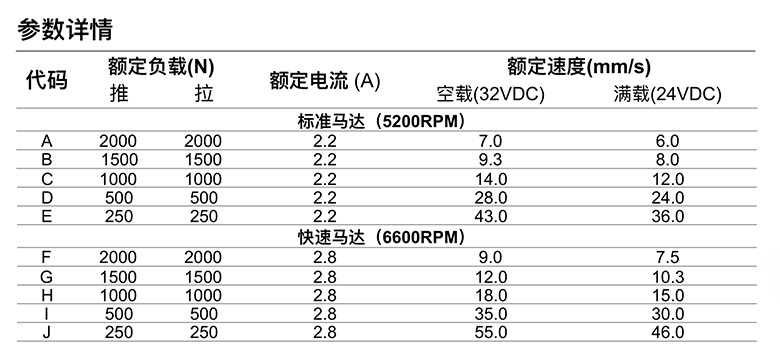 U7推桿參數詳情