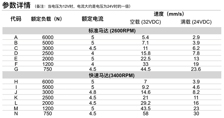 U5推桿參數詳情