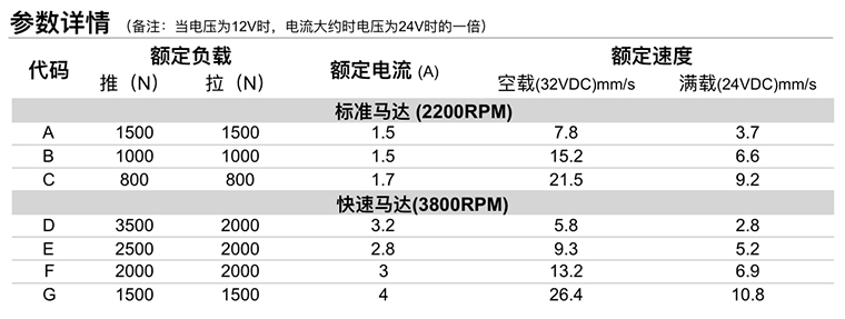 按摩椅推桿參數詳情