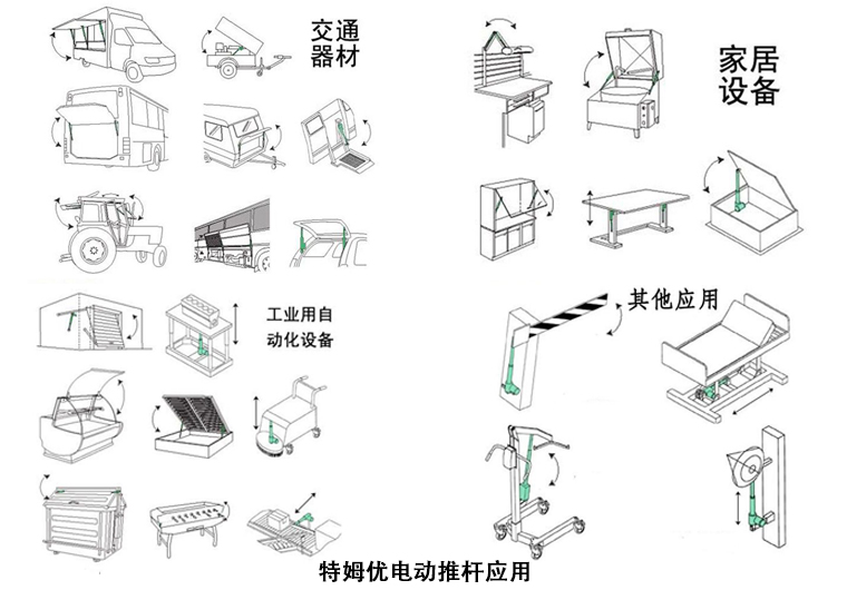 小型推桿應用