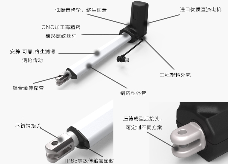 電動(dòng)推桿的參數如何選擇?