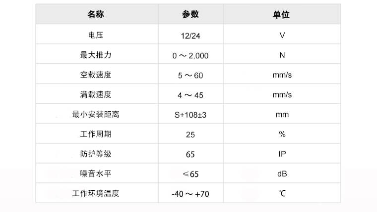 電動(dòng)開(kāi)窗機U7參數