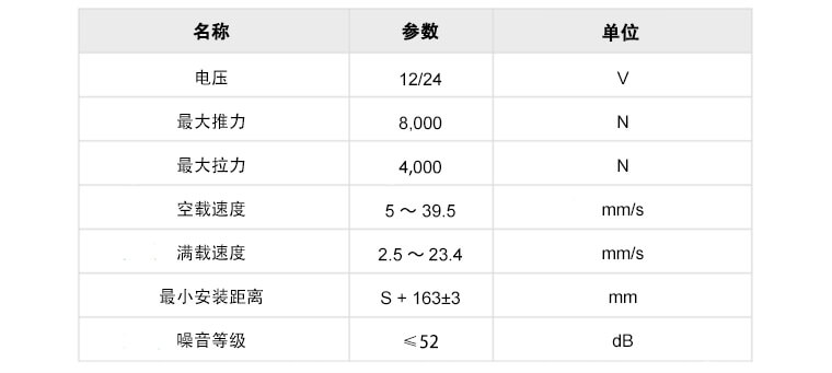 U2推桿參數表