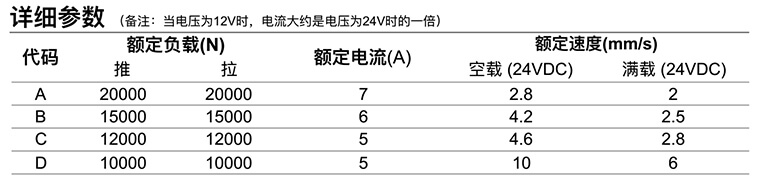 詳細參數