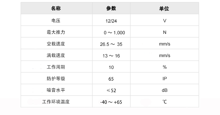 U5B規格的參數模板.jpg