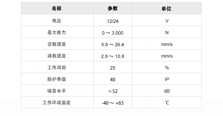 U6B規格的參數模板.jpg